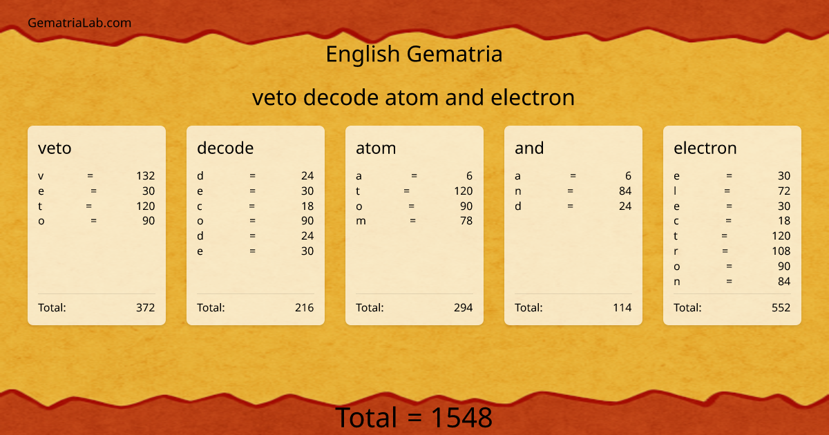 veto decode atom and electron in english Gematria